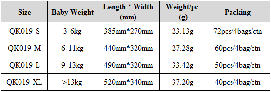 Ultra thin diapers for newborn
